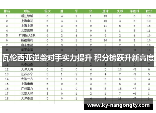 瓦伦西亚逆袭对手实力提升 积分榜跃升新高度